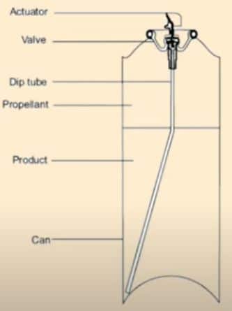 Component of aerosols