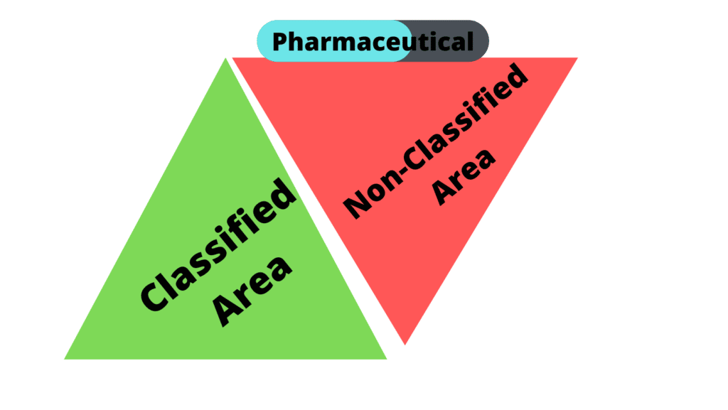 difference-between-classified-and-non-classified-areas-in