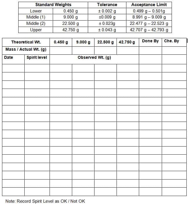 records of moisture balance