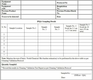 Cleaning Validation Protocol for Pharmaceutical Equipments » Pharmaguddu