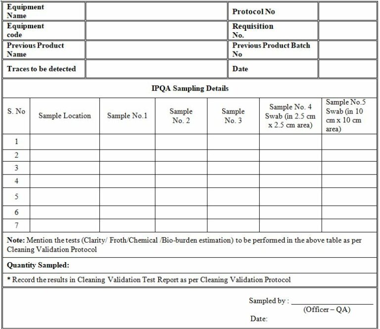 Cleaning Validation Protocol For Pharmaceutical Equipments » Pharmaguddu