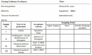 Cleaning Validation Protocol For Pharmaceutical Equipments » Pharmaguddu