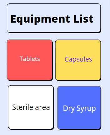 List of Pharma Equipment for Production Sections