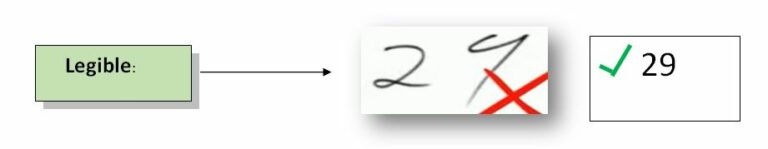 ALCOA to ALCOA Plus and Data integrity » Pharmaguddu