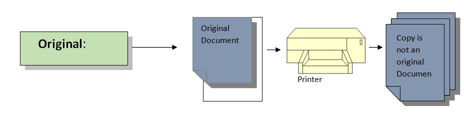 Original example ALCOA