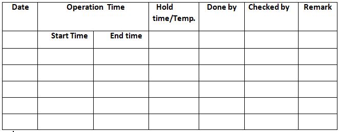 Annexure for Depyrogenation method and washing of Test tubes for BET.