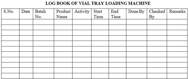 SOP for Operation and cleaning of Tray loading machine