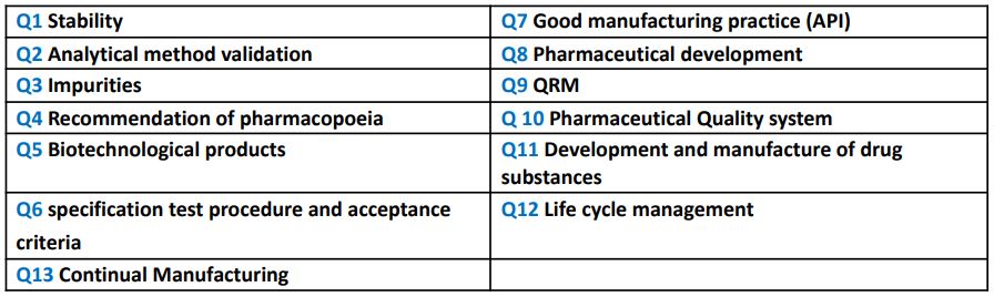 Different ICH guidelines