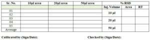 Calibration of HPLC and their Operation SOP » Pharmaguddu