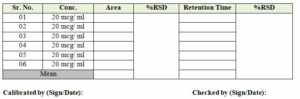 Calibration of HPLC and their Operation SOP » Pharmaguddu