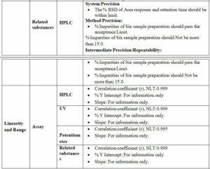 Method Validation of Analytical Procedures | SOP AMV (ICH Q2 (R1 ...