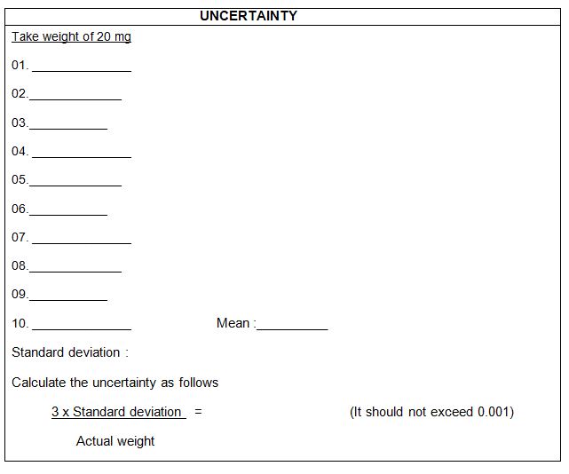 Uncertainty for Electronic balance