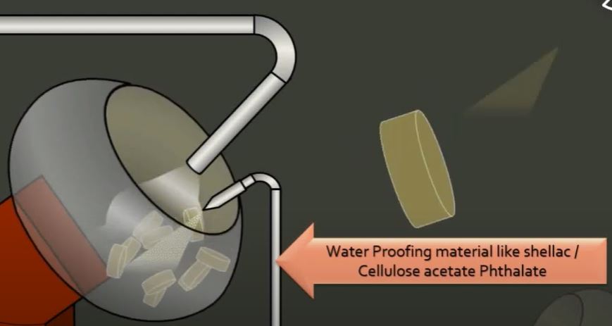 Step 1: Sealing/ waterproofing in tablets sugar coating