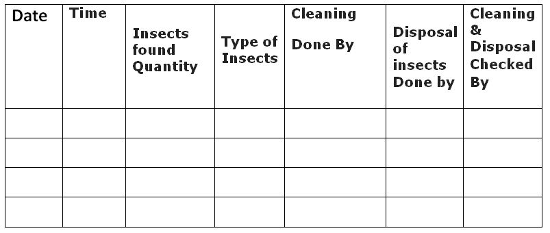 Insectocutor log record – Annexure-IV