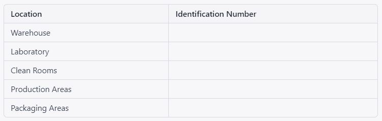 List of insectocutors – Annexure-V