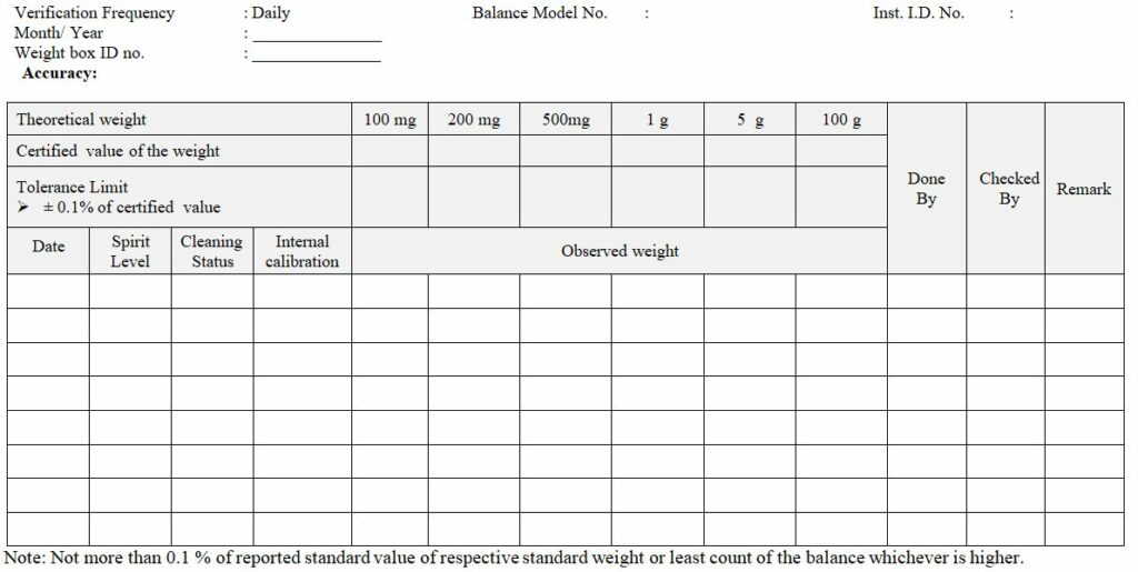 Annexure II: Daily Verification Record