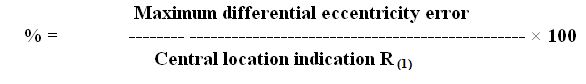 Calculation for Analytical Balance