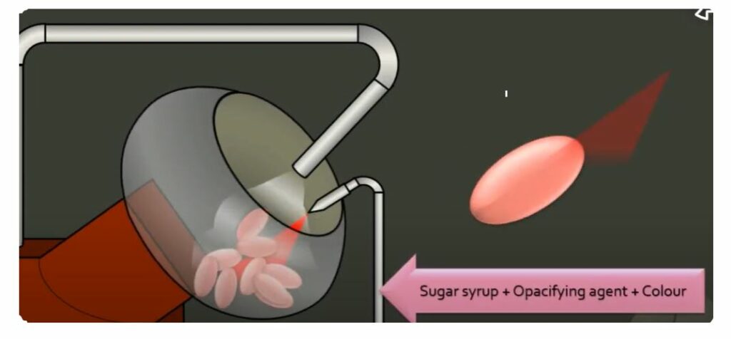 Step 3: smoothing in tablets sugar coating