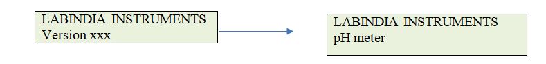 Operation & Calibration of pH meter