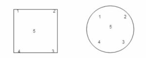 SOP for Operation and Calibration of Analytical Balance » Pharmaguddu