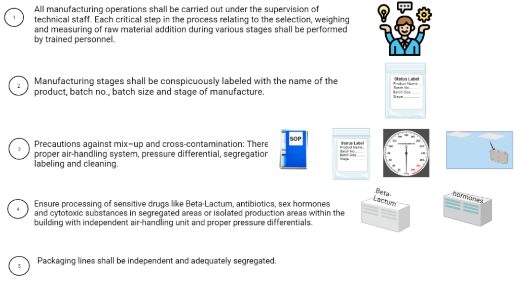 Infographic: for manufacturing operation and control