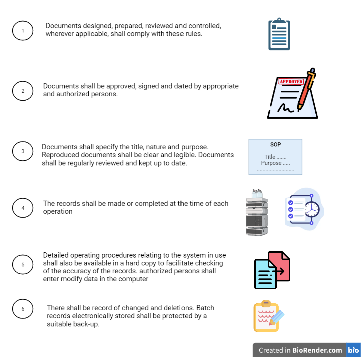 Infographic: Schedule M for Documentation and control