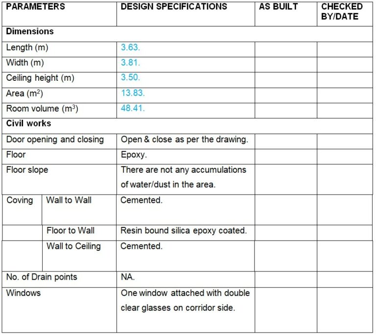 Area Qualification Protocol in Pharmaceuticals » Pharmaguddu