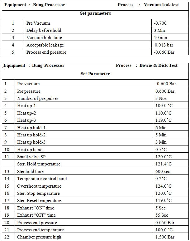 Annexure-1 for Bung Processor