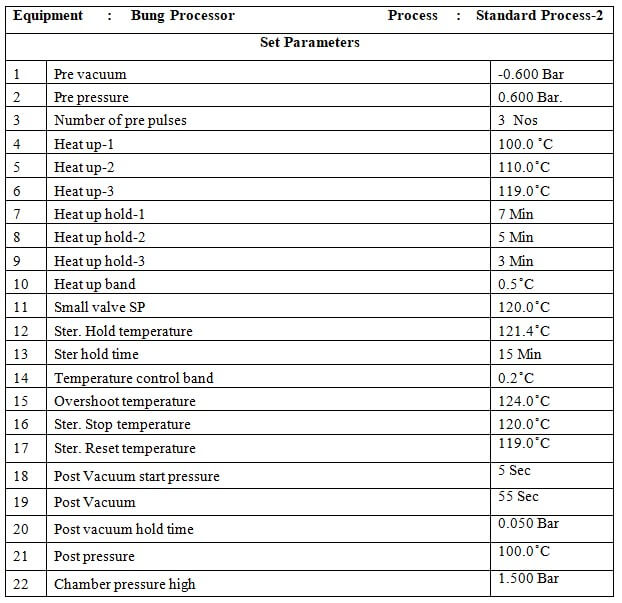 Annexure-1 for Bung Processor