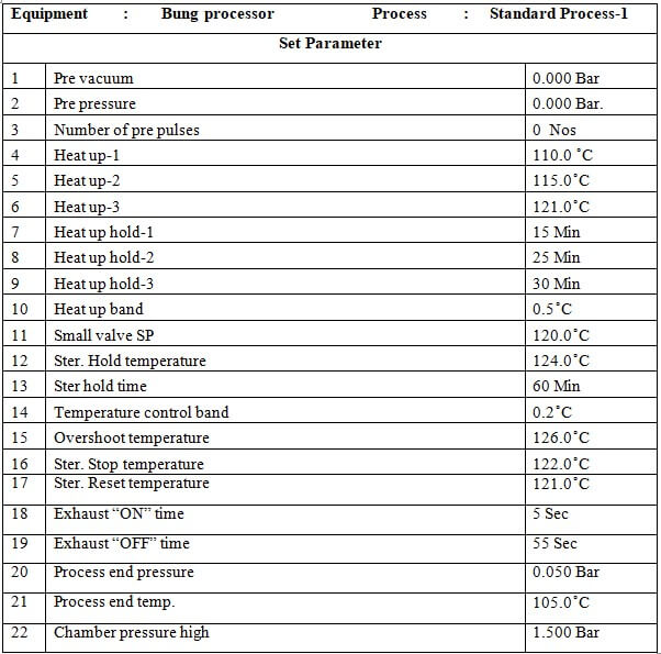 Annexure-1 for Bung Processor