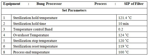 Annexure-1 for Bung Processor