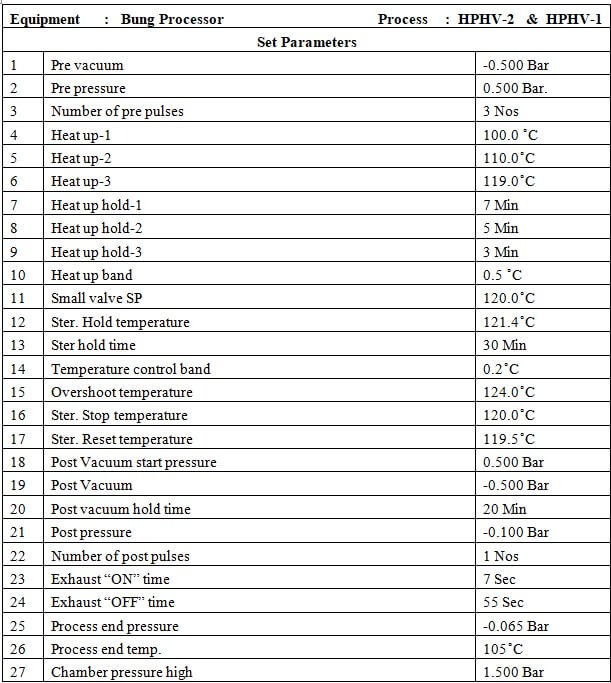 Annexure-1 for Bung Processor