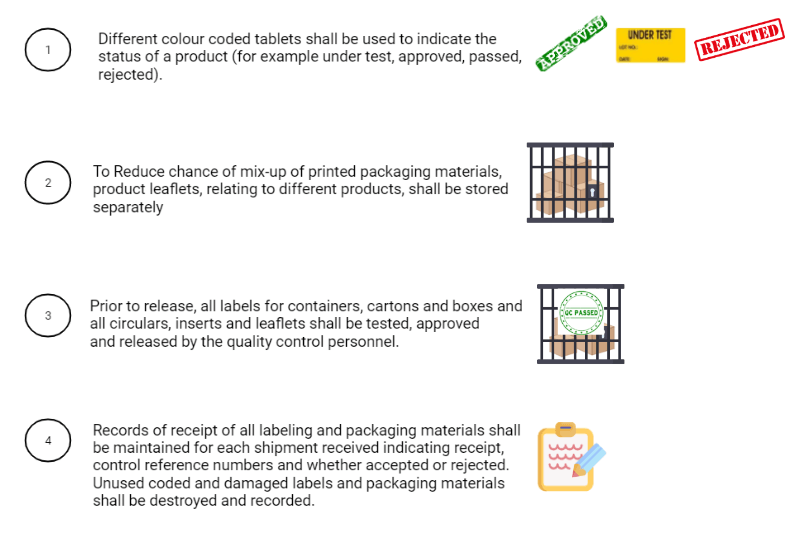 Infographic: labels and others printed materials