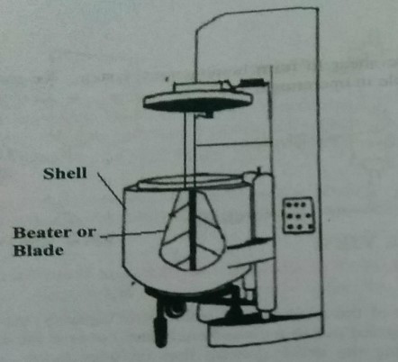 Planetary Mixer: Principle, Construction, Working, and Usage » Pharmaguddu