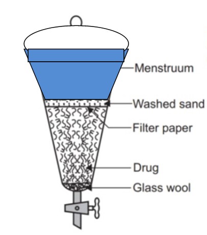 Percolation Instrument Design in Extraction Process.