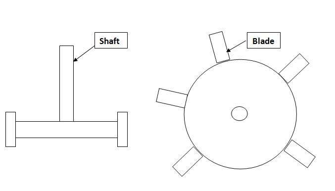 Turbine Mixture