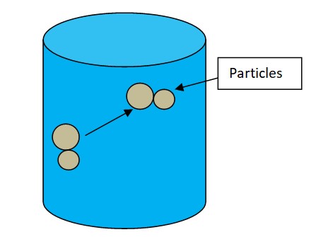 Bulk transport the mechanism of mixing