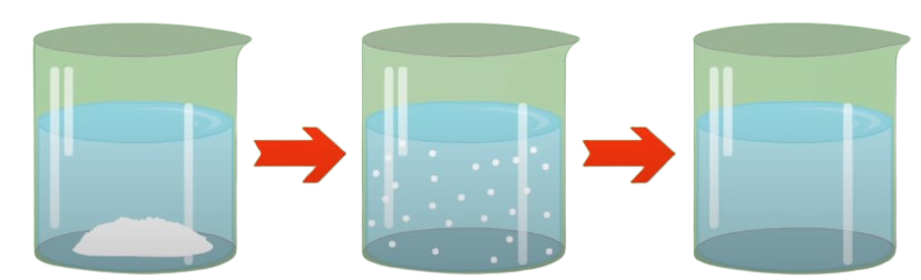 Pharmaceutical Mixing