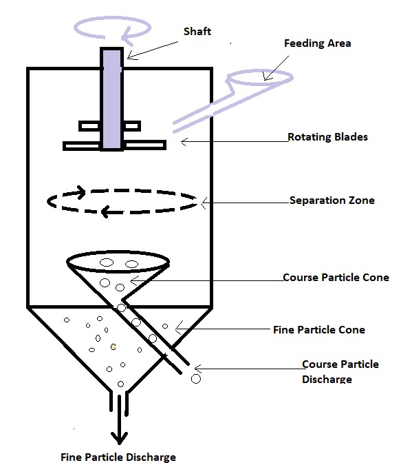 Air Separator Diagram