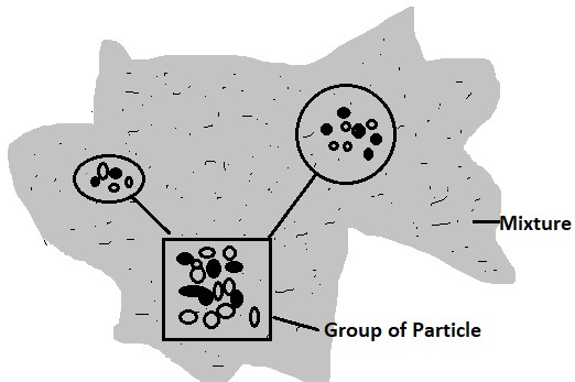 Convective mixing