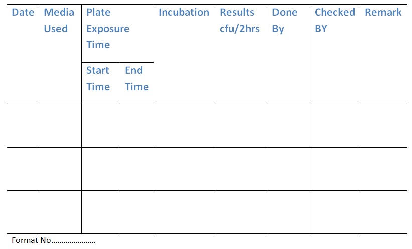 Biosafety Cabinet Validation Log Book