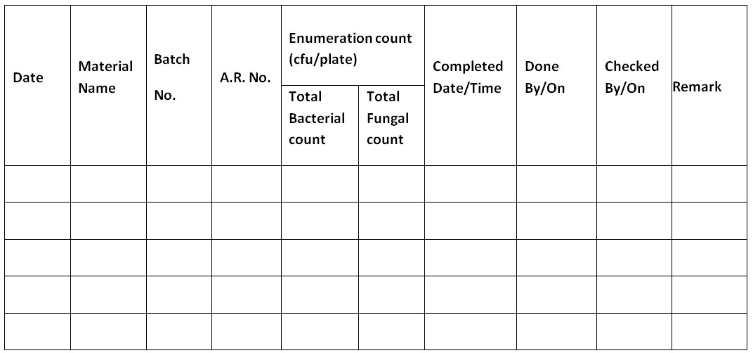 SOP for Microbiological Testing of InProcess Packing Material (Bioburden Test) » Pharmaguddu