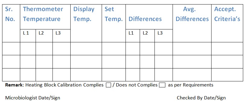 Annexure to record calibrated temperature