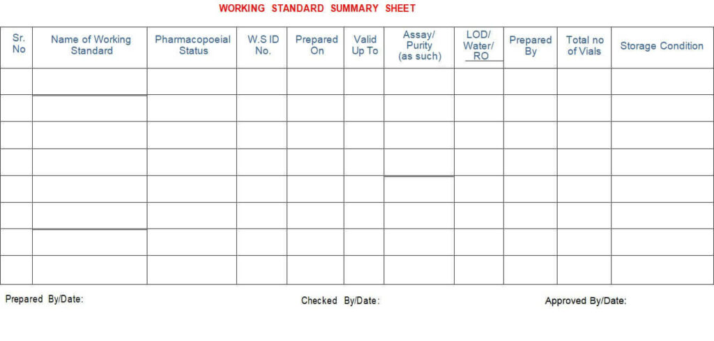 Annexure - IV: Summary sheet