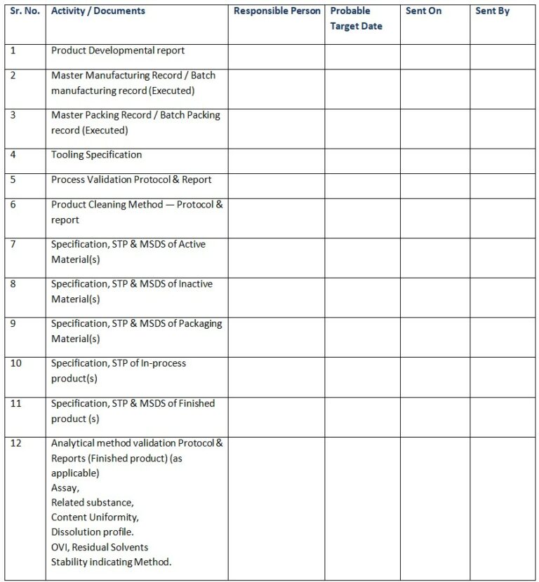 Technology Transfer Checklist For Sending Plant » Pharmaguddu