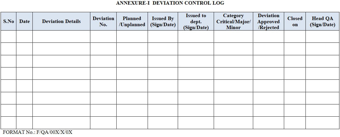 Procedure for Handling of Deviations (SOP) » Pharmaguddu