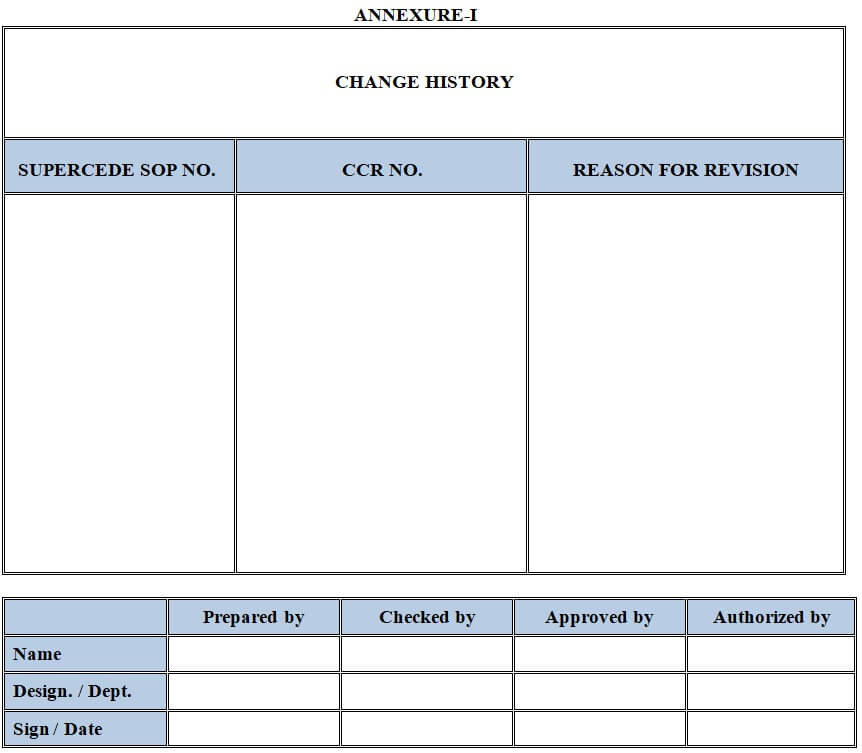 Annexure-I Standard Format for Standard Operating Procedure.