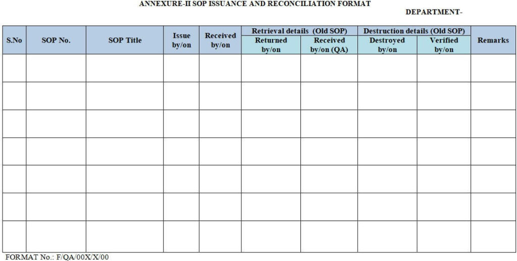 Annexure-II SOP Issue and Reconciliation Format.