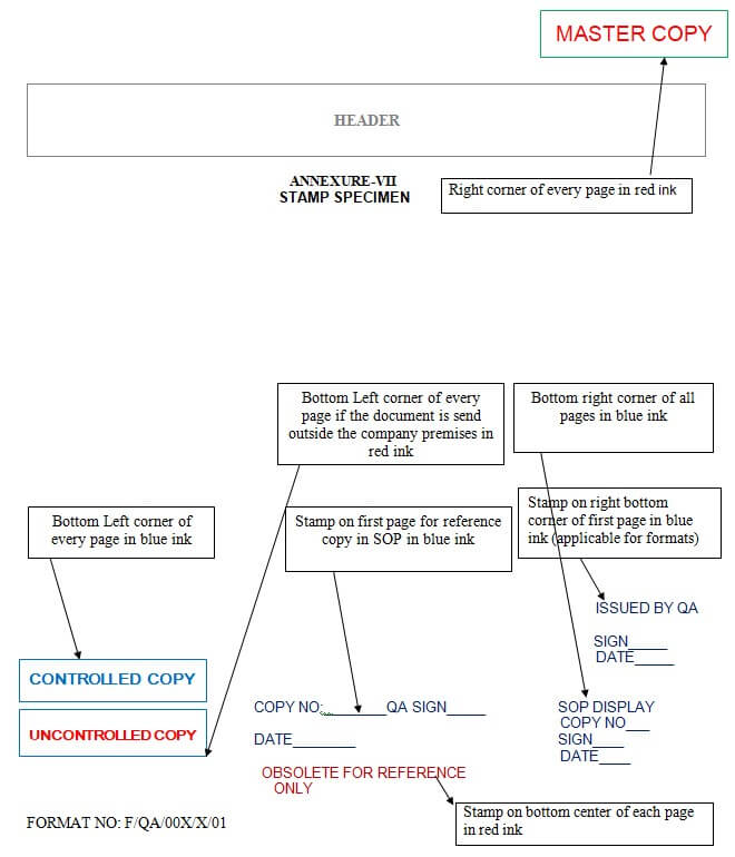 Pharma Guideline On How To Prepare SOP (SOP Of SOP) With Formats ...