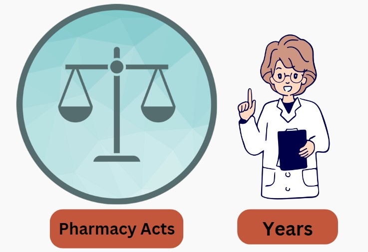 Pharmacy acts and years